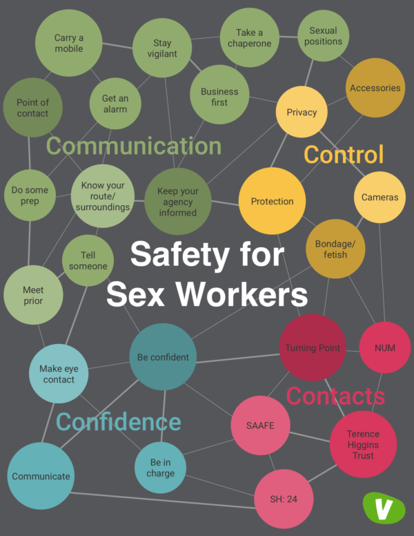 How To Stay Safe As A Sex Worker Vivastreet