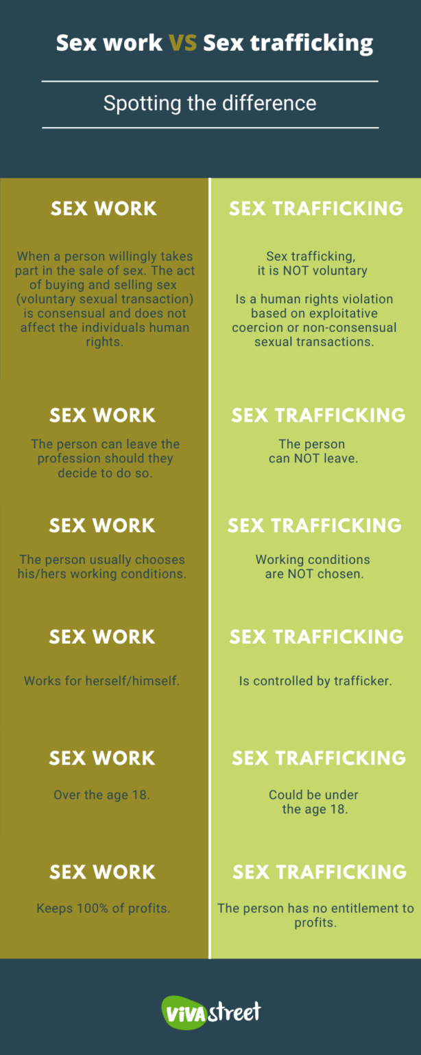 Sex Work Vs Sex Trafficking Spotting The Difference Vivastreet 