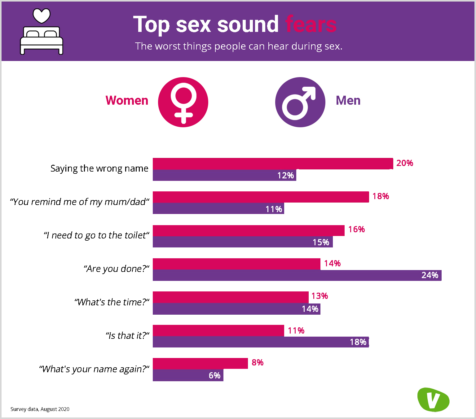 Sex Noises Brits Favourite Sex Sounds Revealed Vivastreet 0932