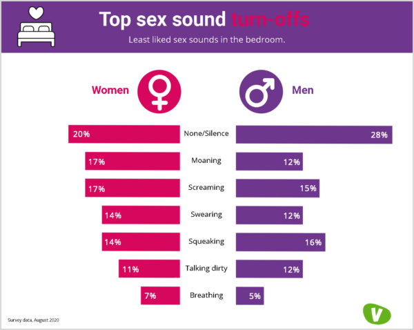 Sex Noises Brits Favourite Sex Sounds Revealed Vivastreet